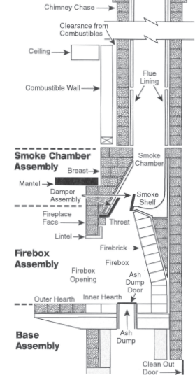 Fireplace Diagram