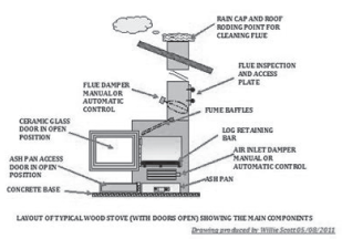 Wood Stove Diagram