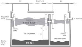 Septic Diagram